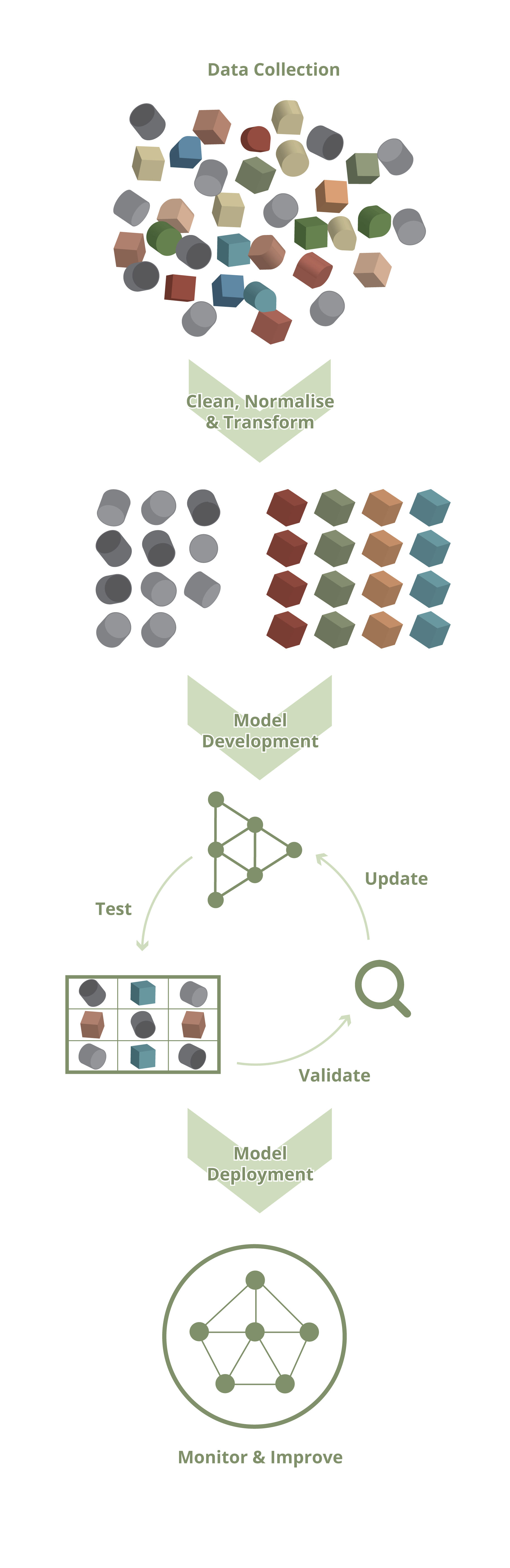 predictive-model-data-seggregation
